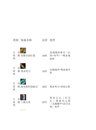 lol英雄联盟装备价格表(S3)