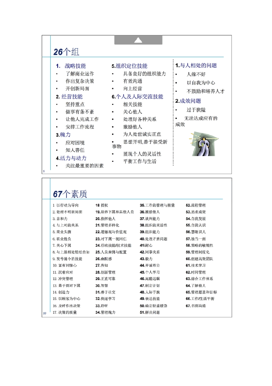 LOMINGER素质模型介绍_第3页