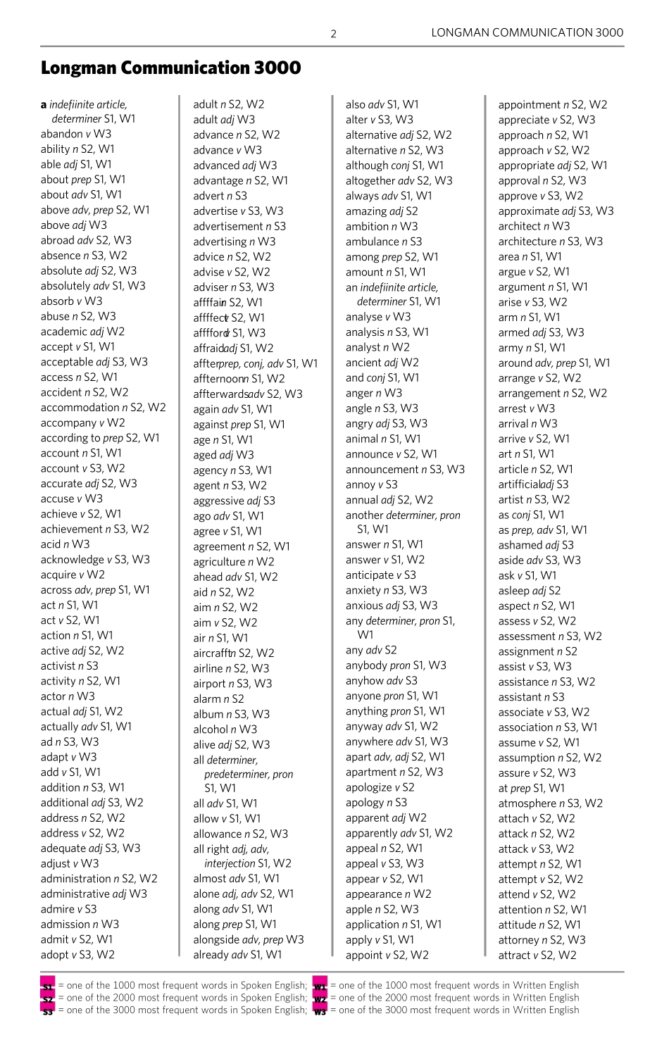 LongmanCommunication3000朗文学术最常用的3000词_第2页