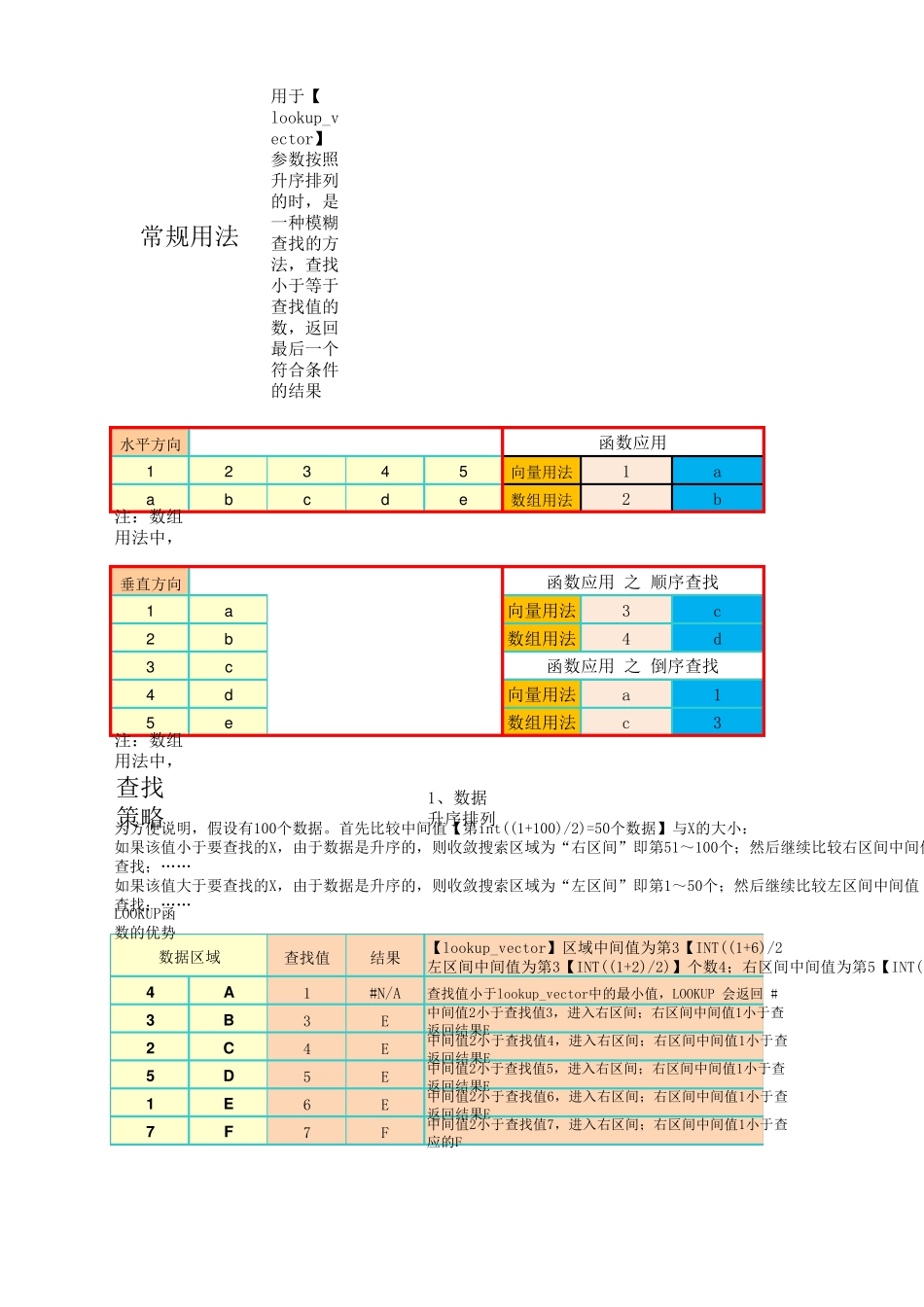 LOOKUP函数_第2页