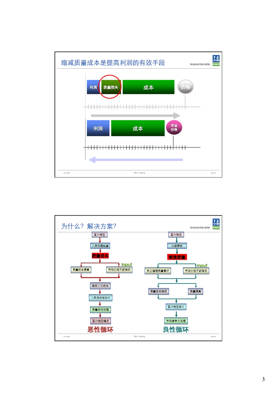 LPA分层审核_第3页