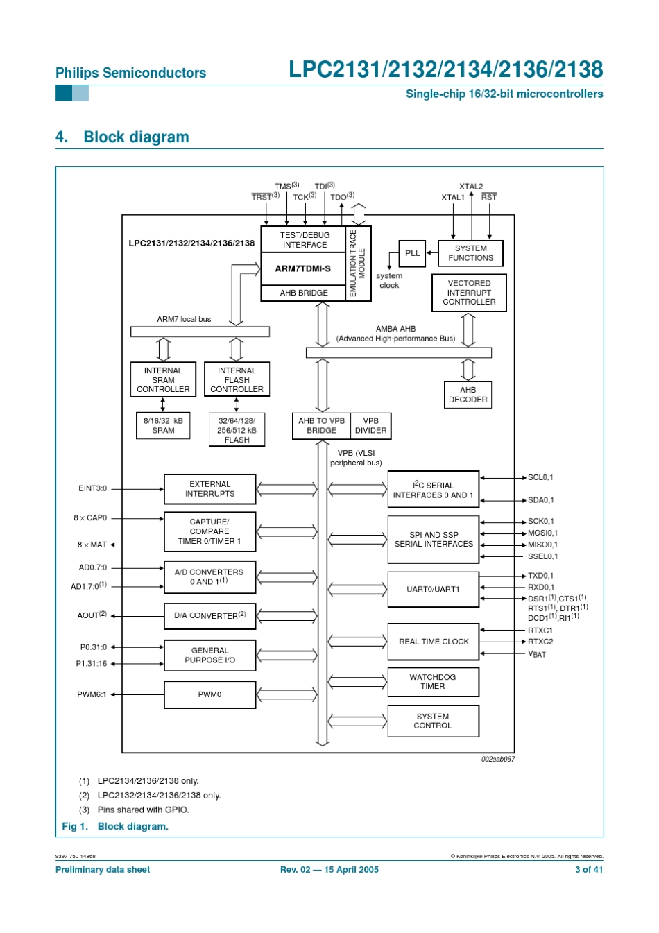LPC2132_DataSheet_第3页