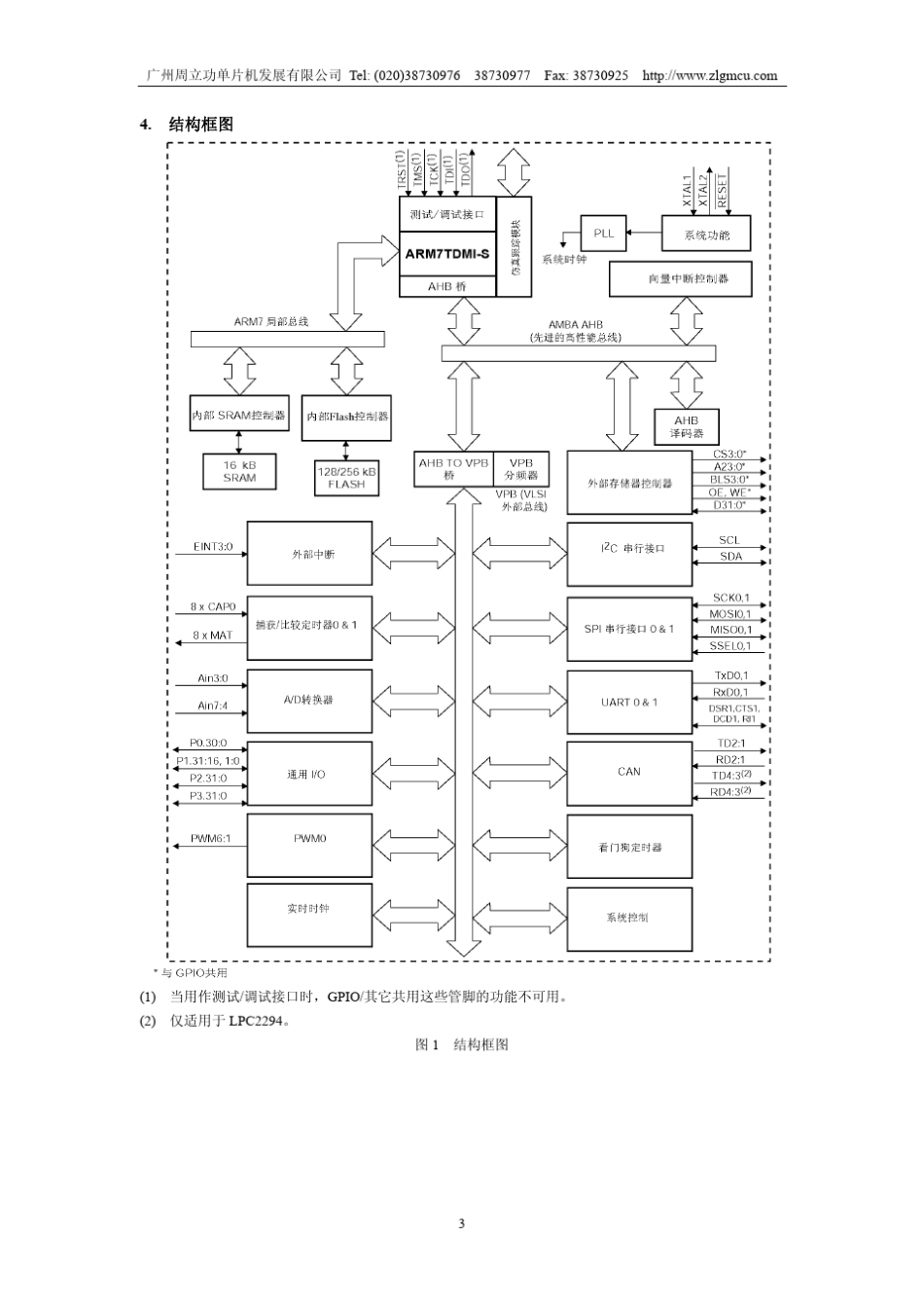 LPC2294_第3页