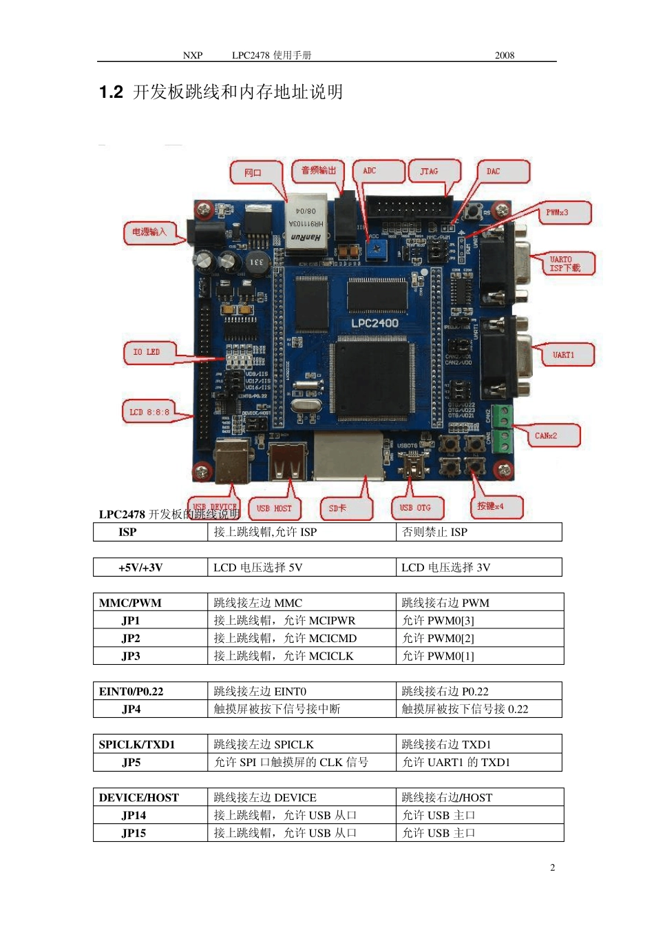 LPC2478使用手册_第2页