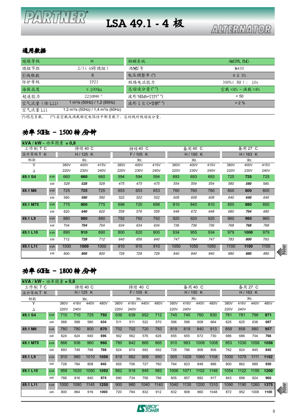 LSA49.1中文利莱森玛_第3页