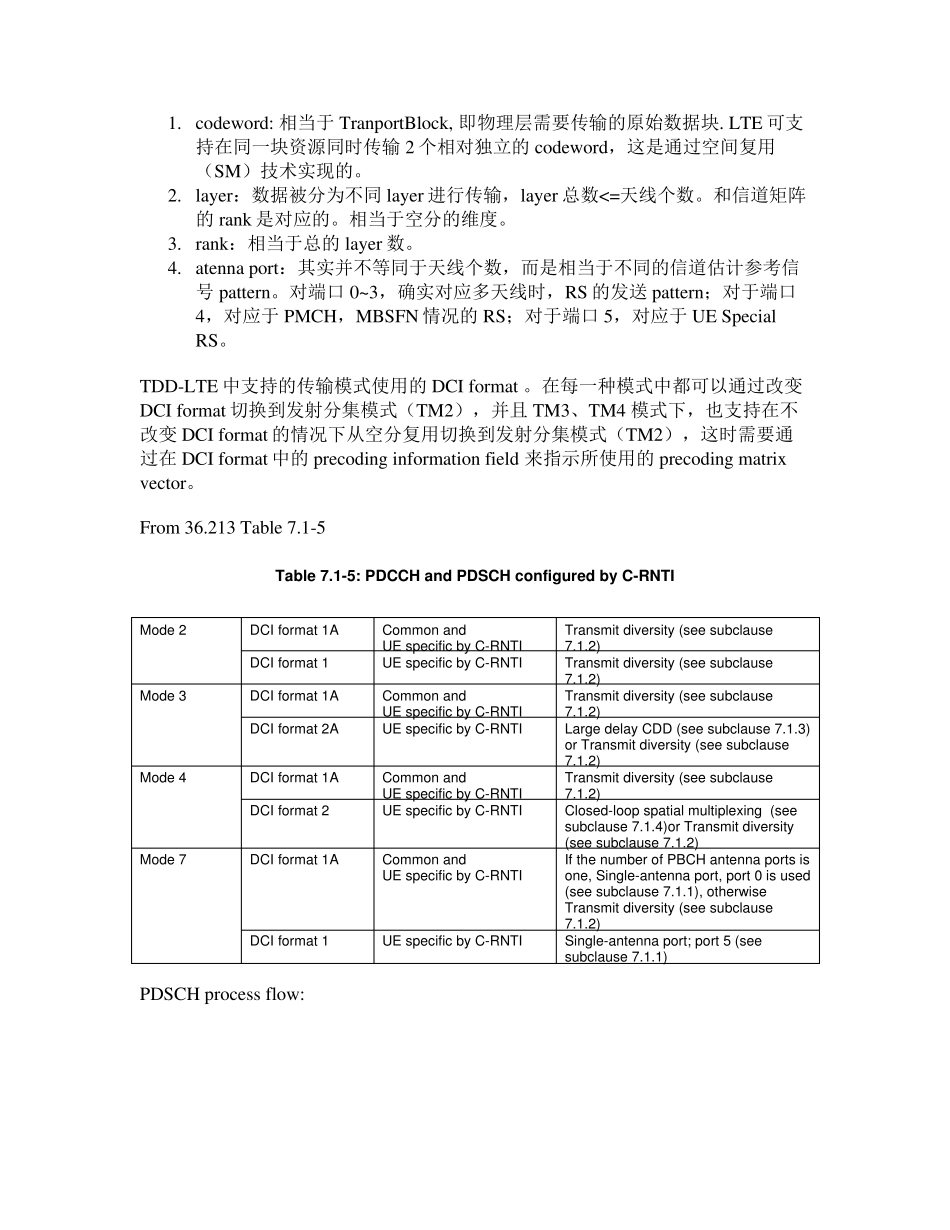 LTEMIMO模式的学习理解_第2页