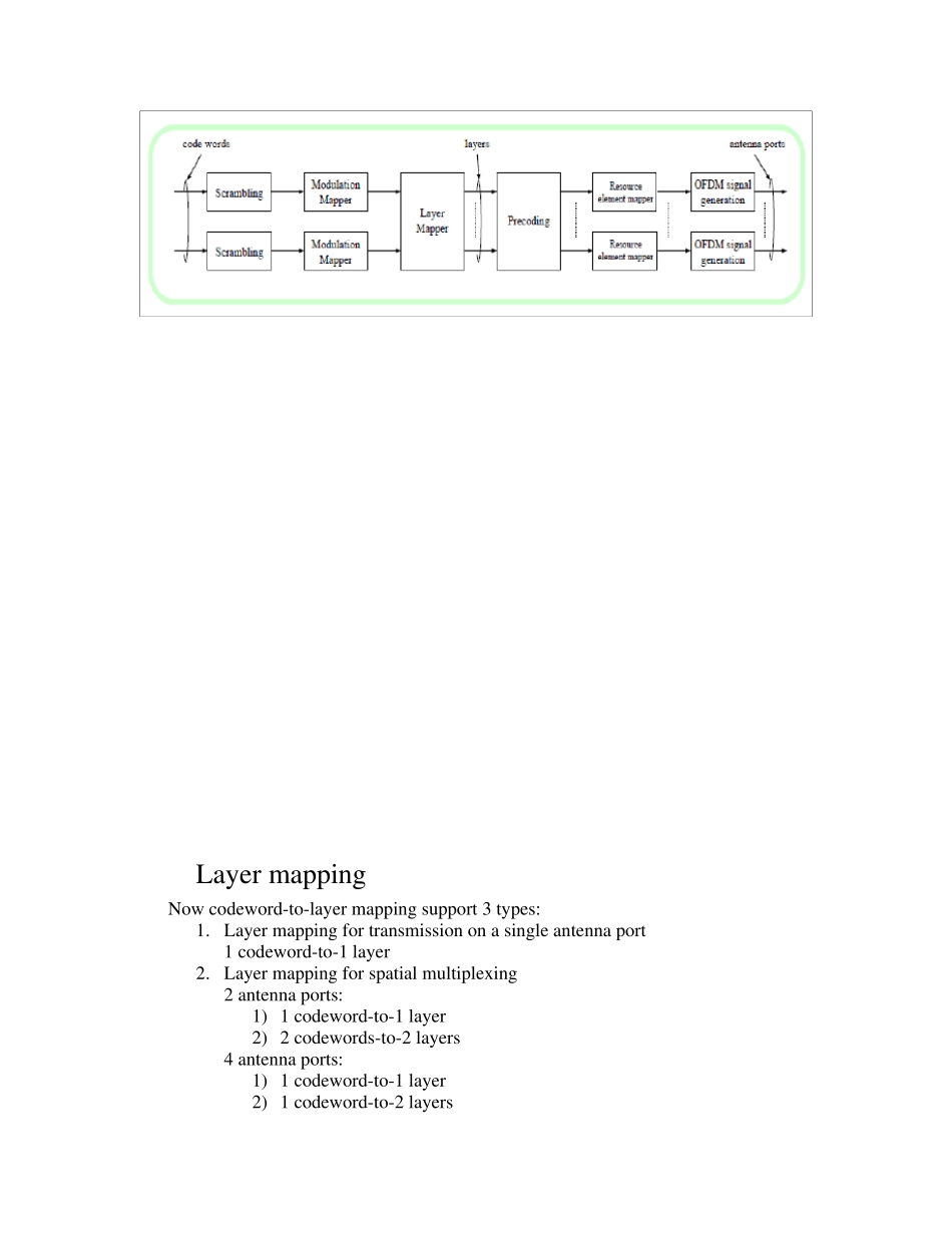 LTEMIMO模式的学习理解_第3页