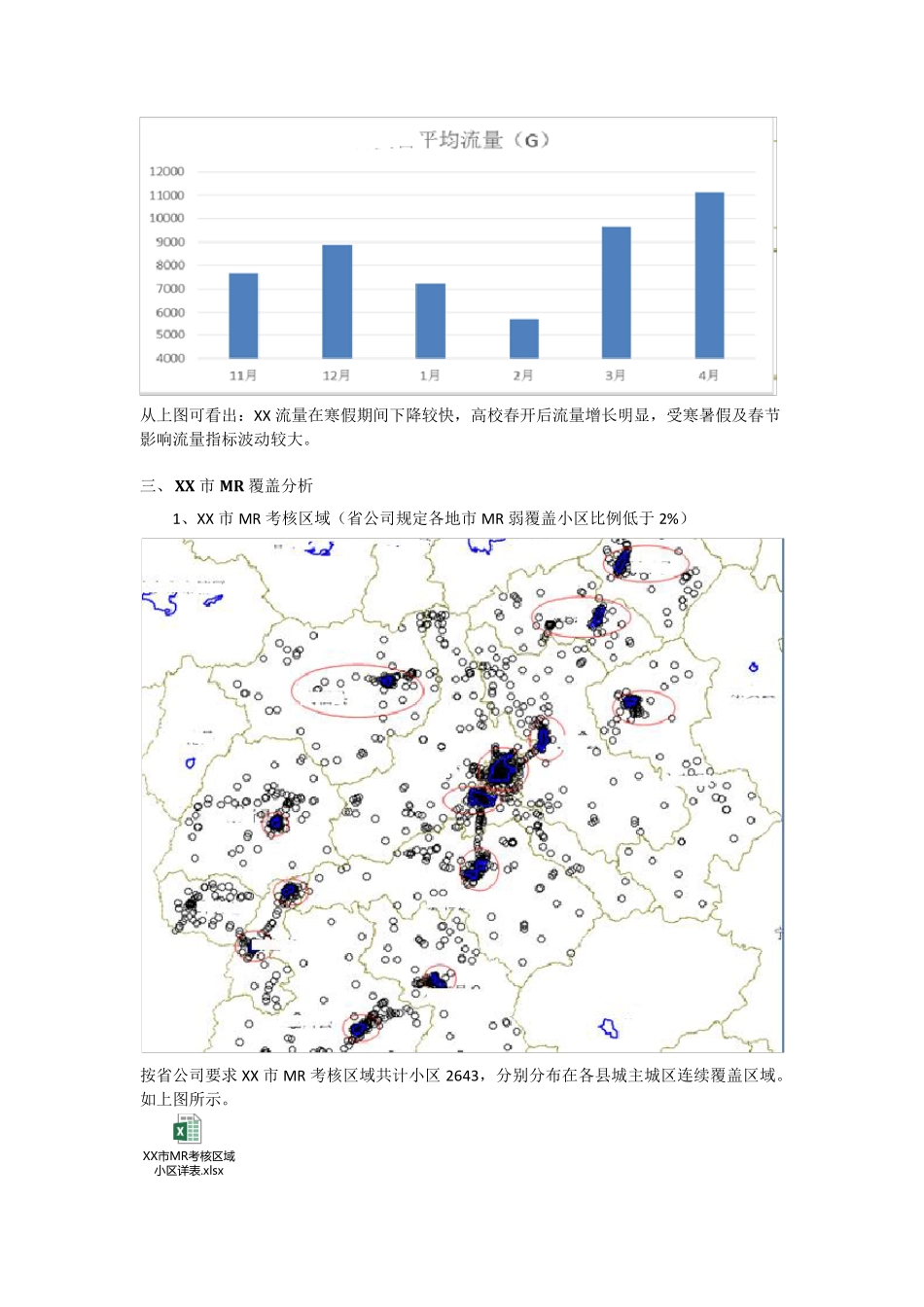 LTEMR弱覆盖分析_第2页