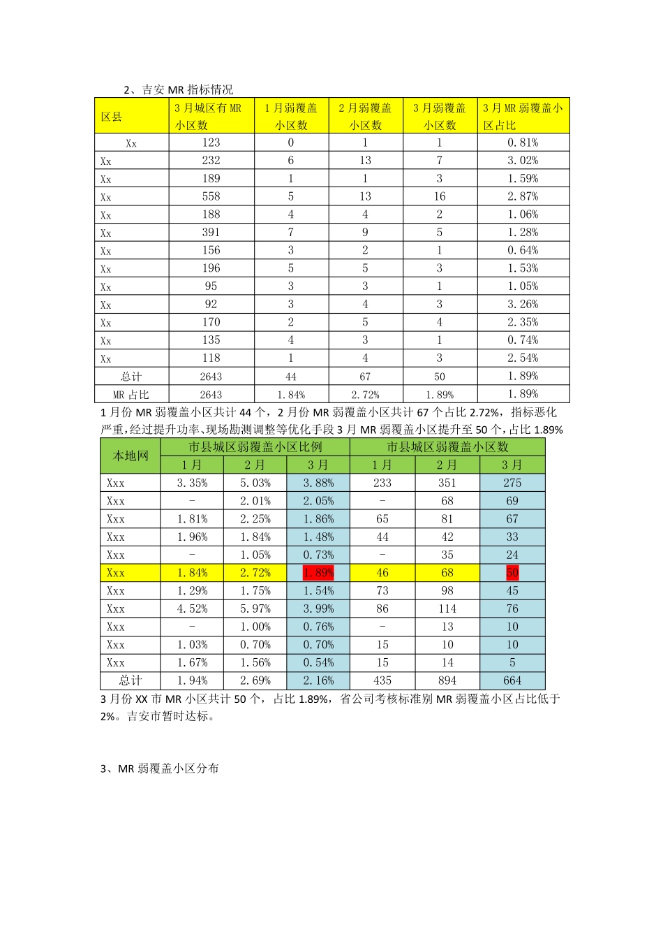 LTEMR弱覆盖分析_第3页