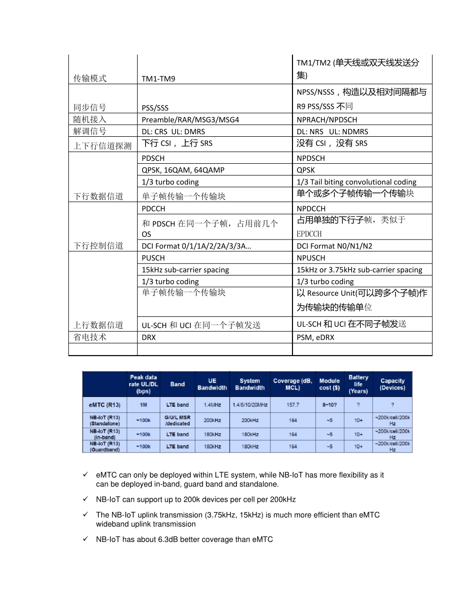 LTENBIOT协议介绍_第2页