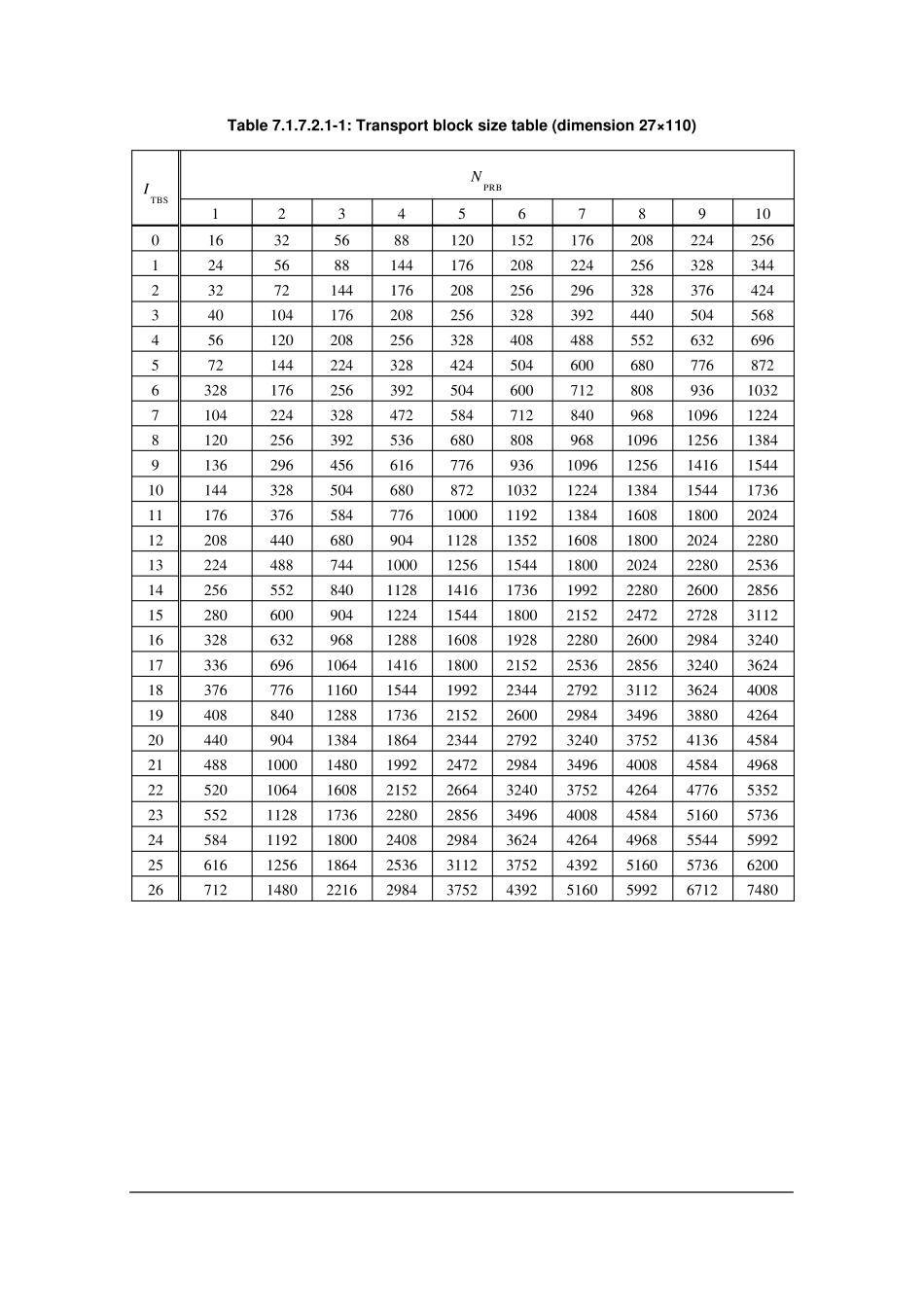 LTETBSCQI映射表_第2页