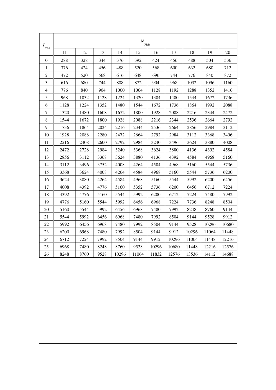 LTETBSCQI映射表_第3页