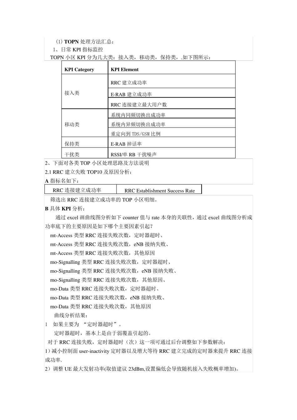LTEtopn处理_第1页