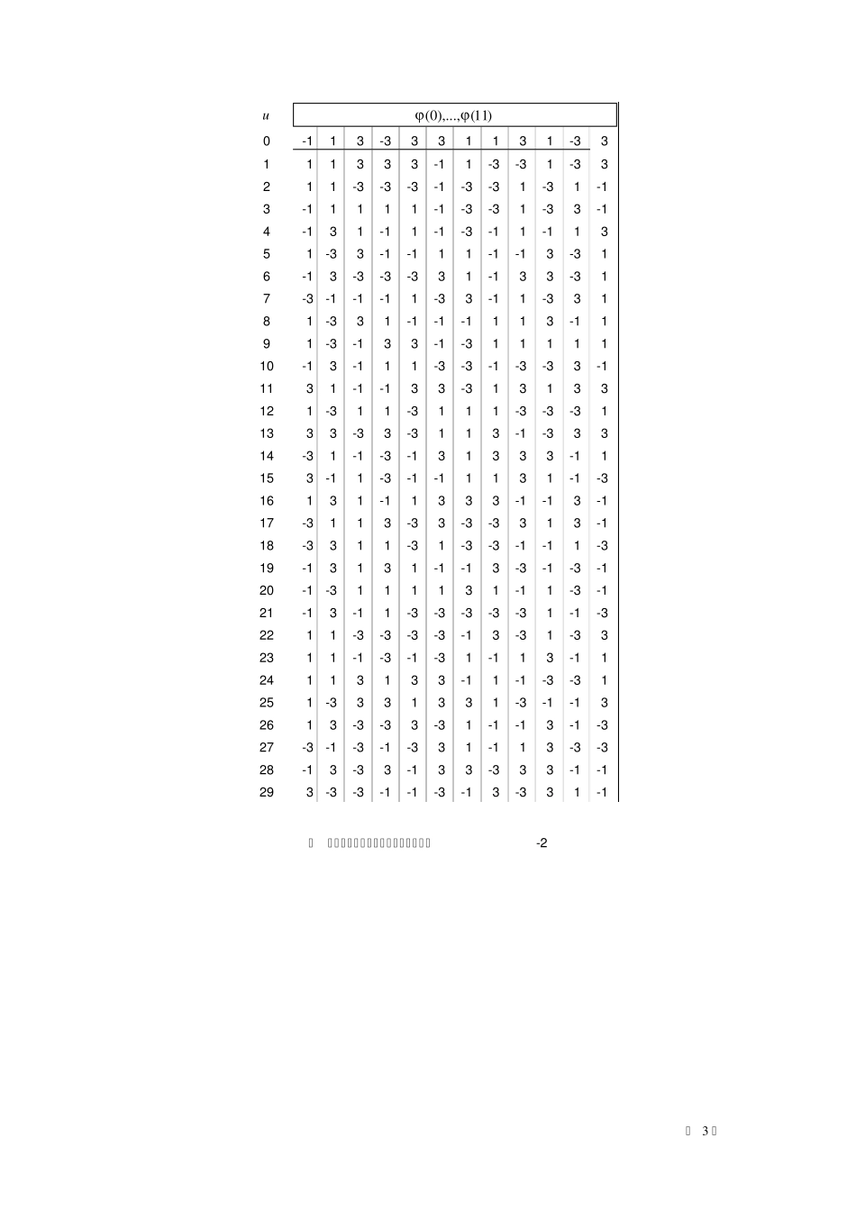 LTE上行参考信号解析_第3页
