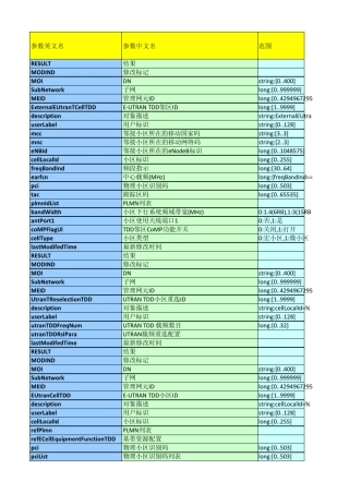 LTE中兴设备无线参数汇总