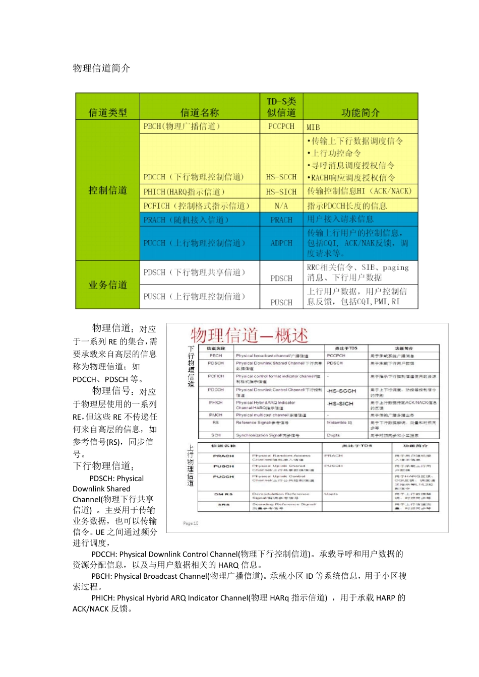 LTE信道详解_第2页