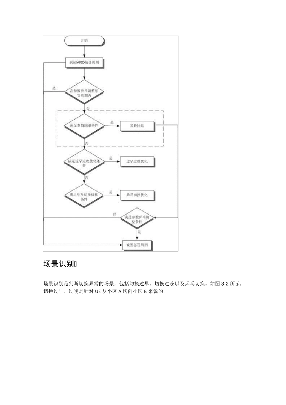 LTE切换的相关参数进行自动优化(MRO)_第2页