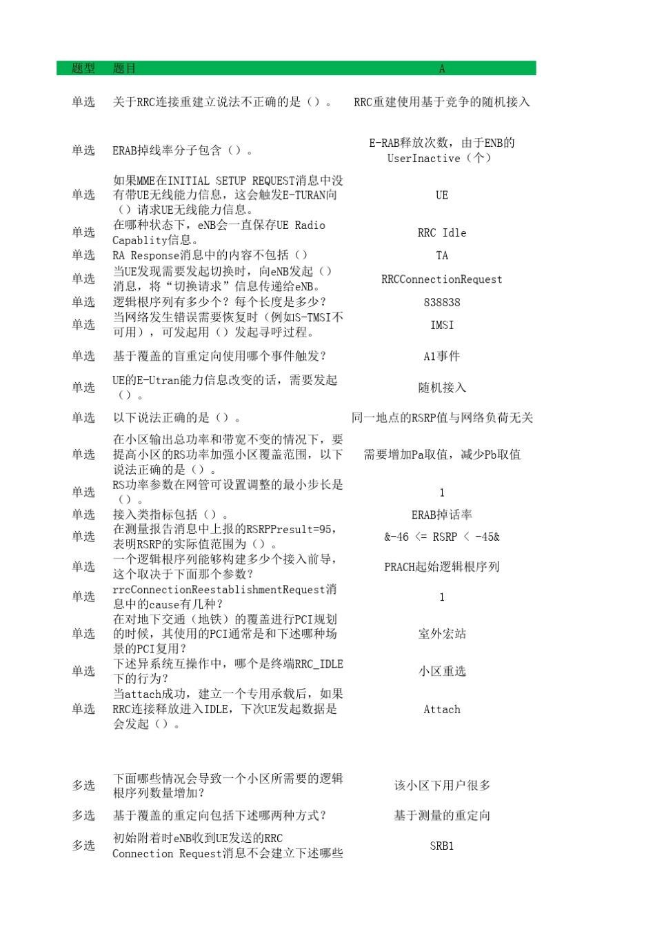 LTE初中级认证复习题库汇总版_第1页
