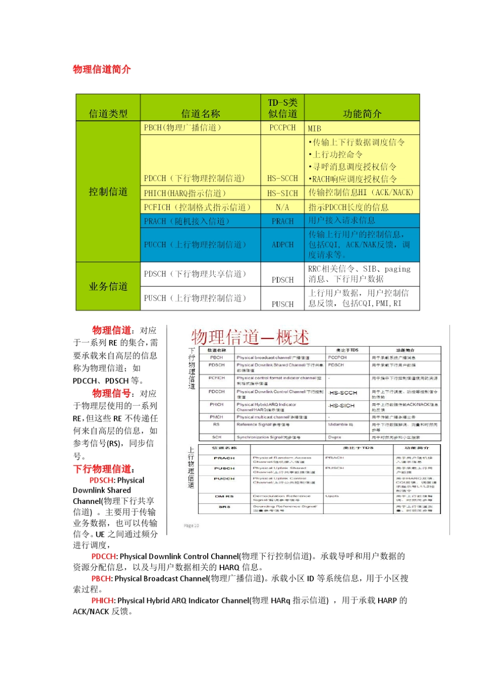 LTE初学笔记_第2页
