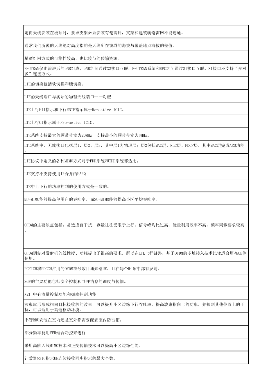 LTE初级认证考试题库与答案_第1页