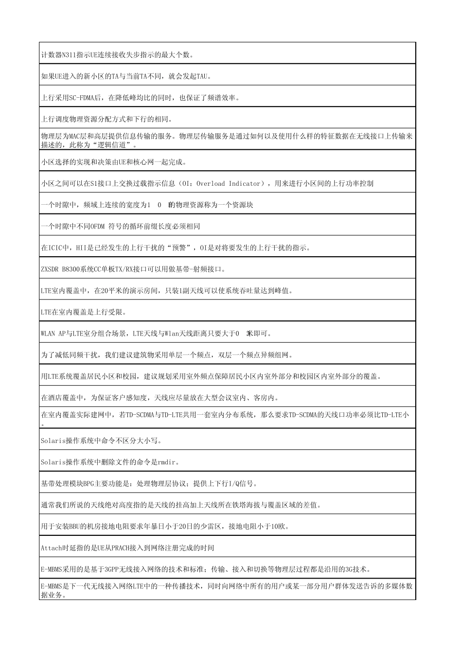LTE初级认证考试题库与答案_第2页