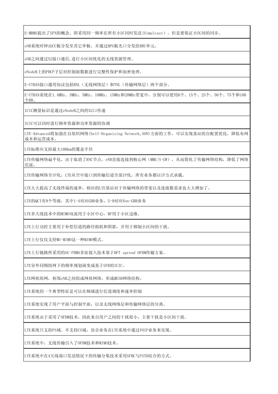 LTE初级认证考试题库与答案_第3页