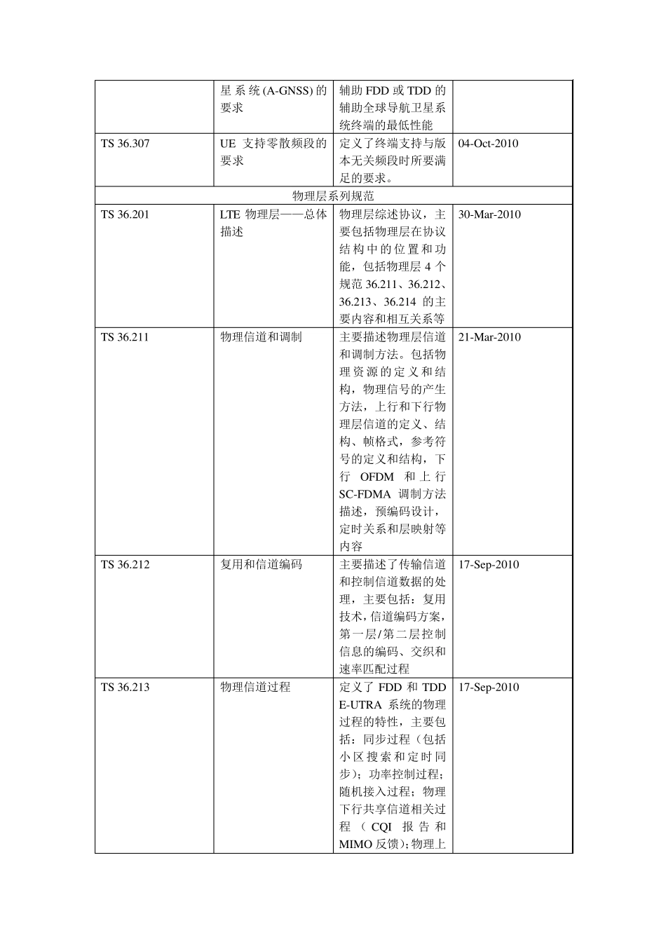 LTE协议对应的内容介绍_第2页
