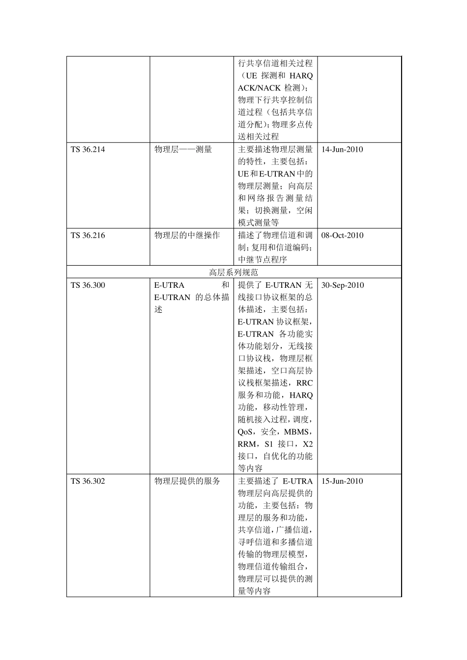LTE协议对应的内容介绍_第3页