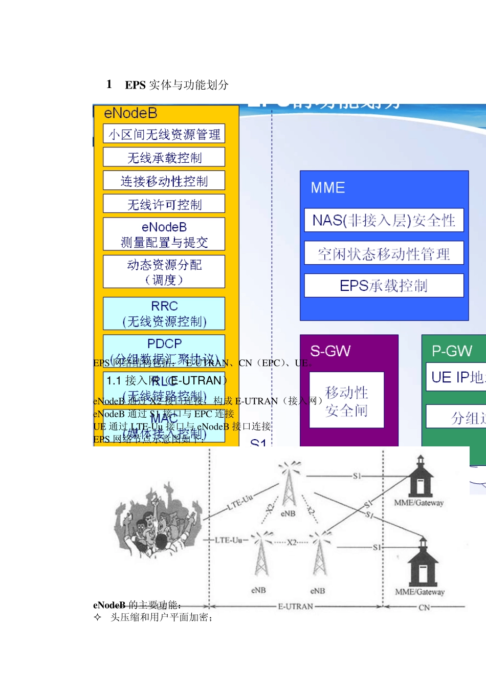 LTE各层学习笔记_第1页