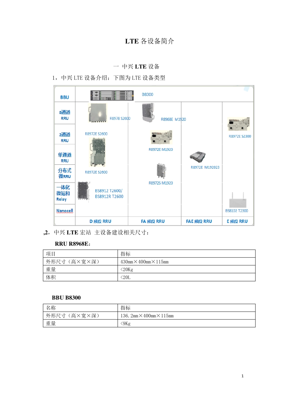 LTE各设备简介_第1页