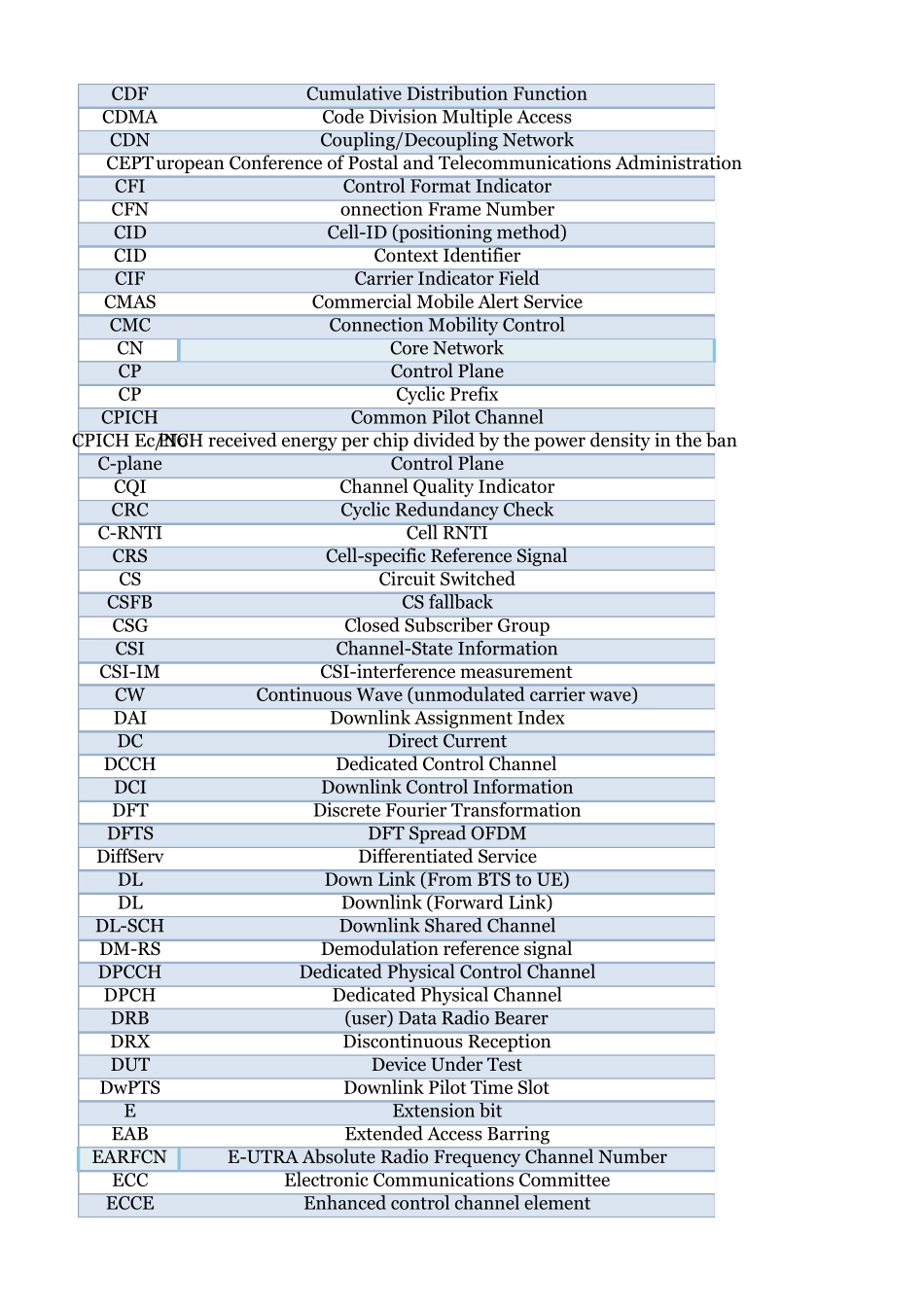 LTE名词缩略语_第2页