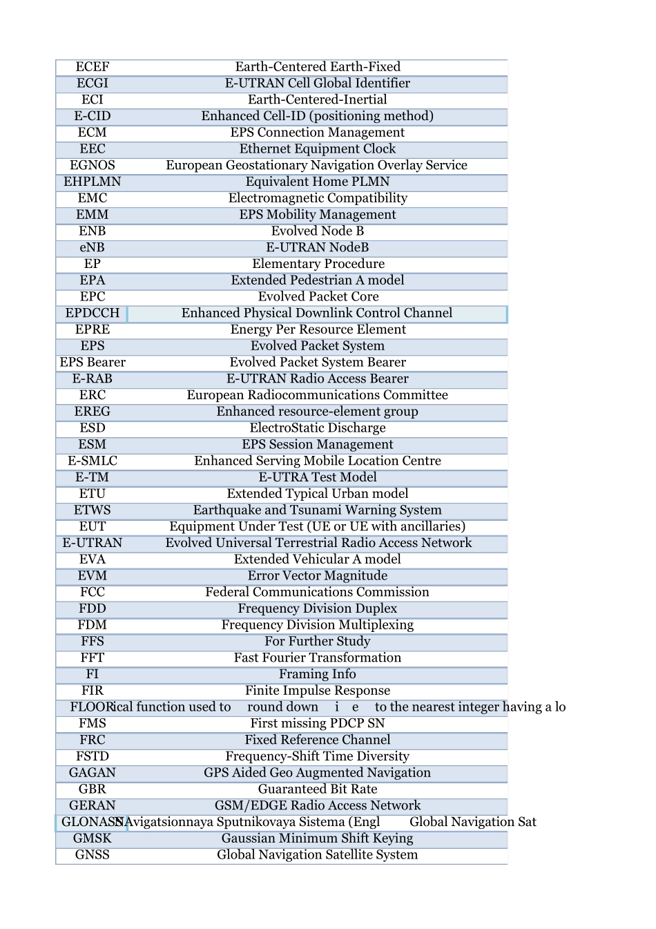 LTE名词缩略语_第3页