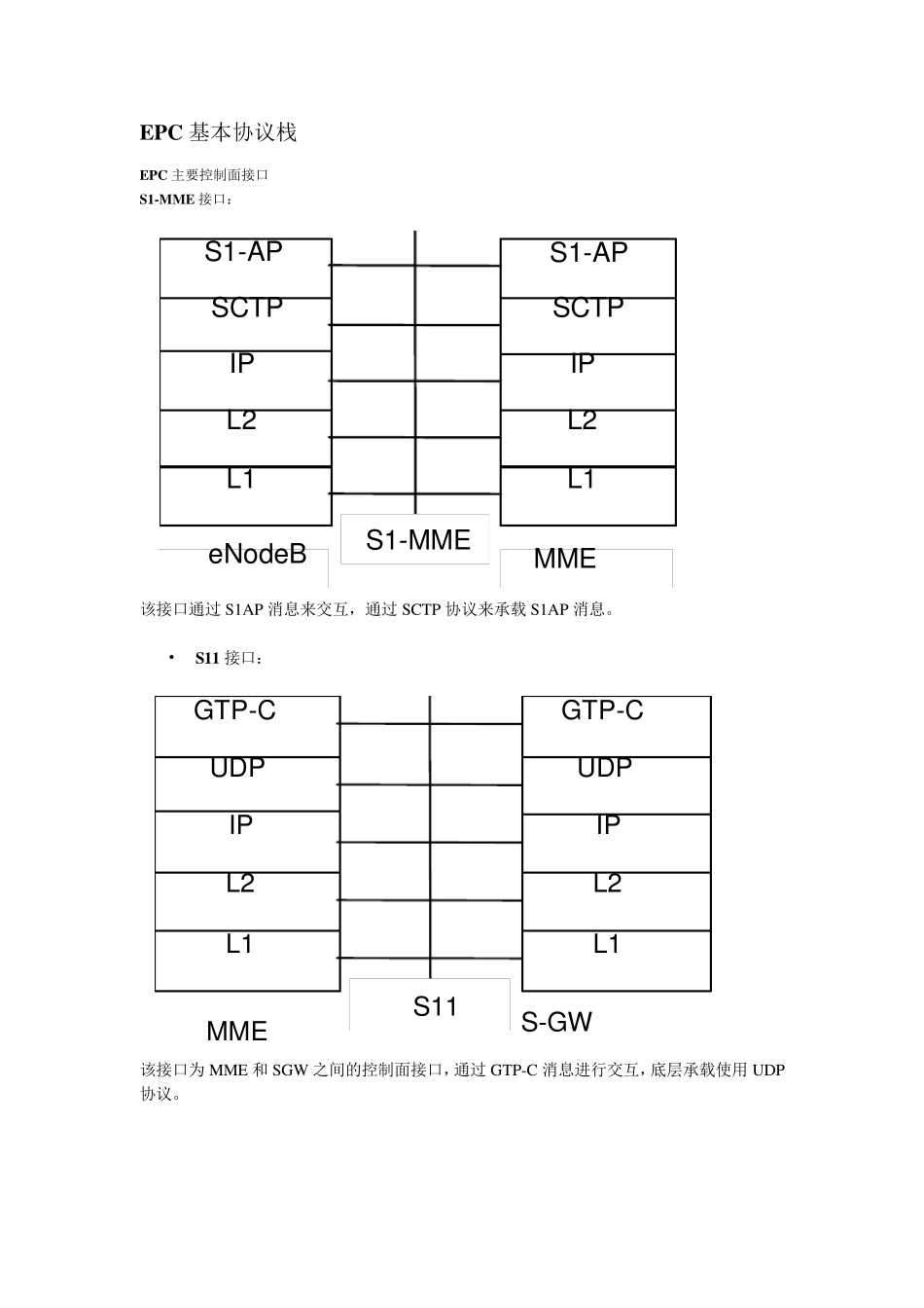 LTE基础知识_第3页
