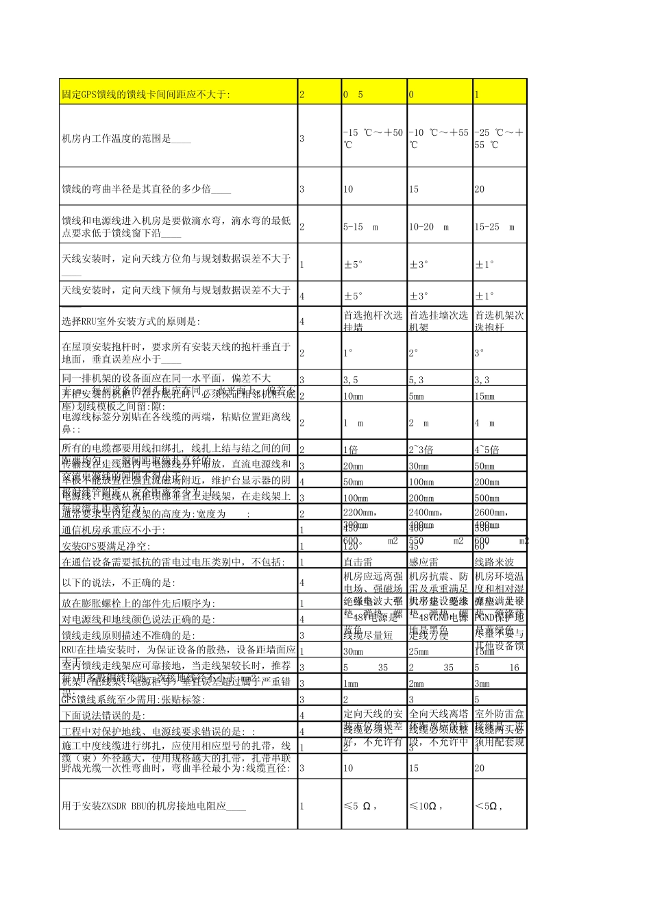 LTE基本原理及关键技术知识点_第2页