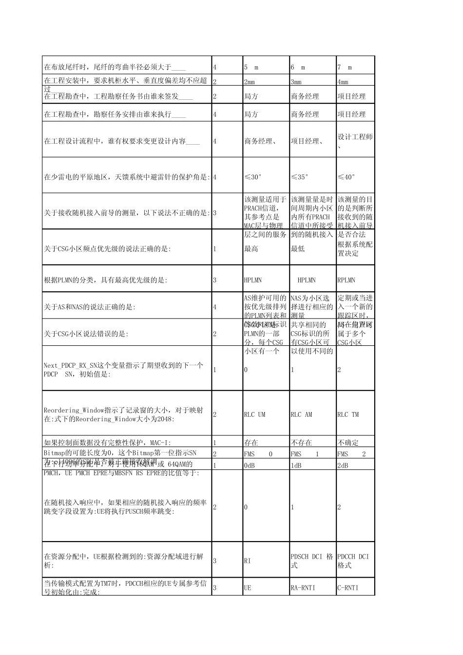 LTE基本原理及关键技术知识点_第3页