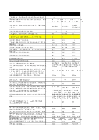 LTE基本原理及关键技术知识点
