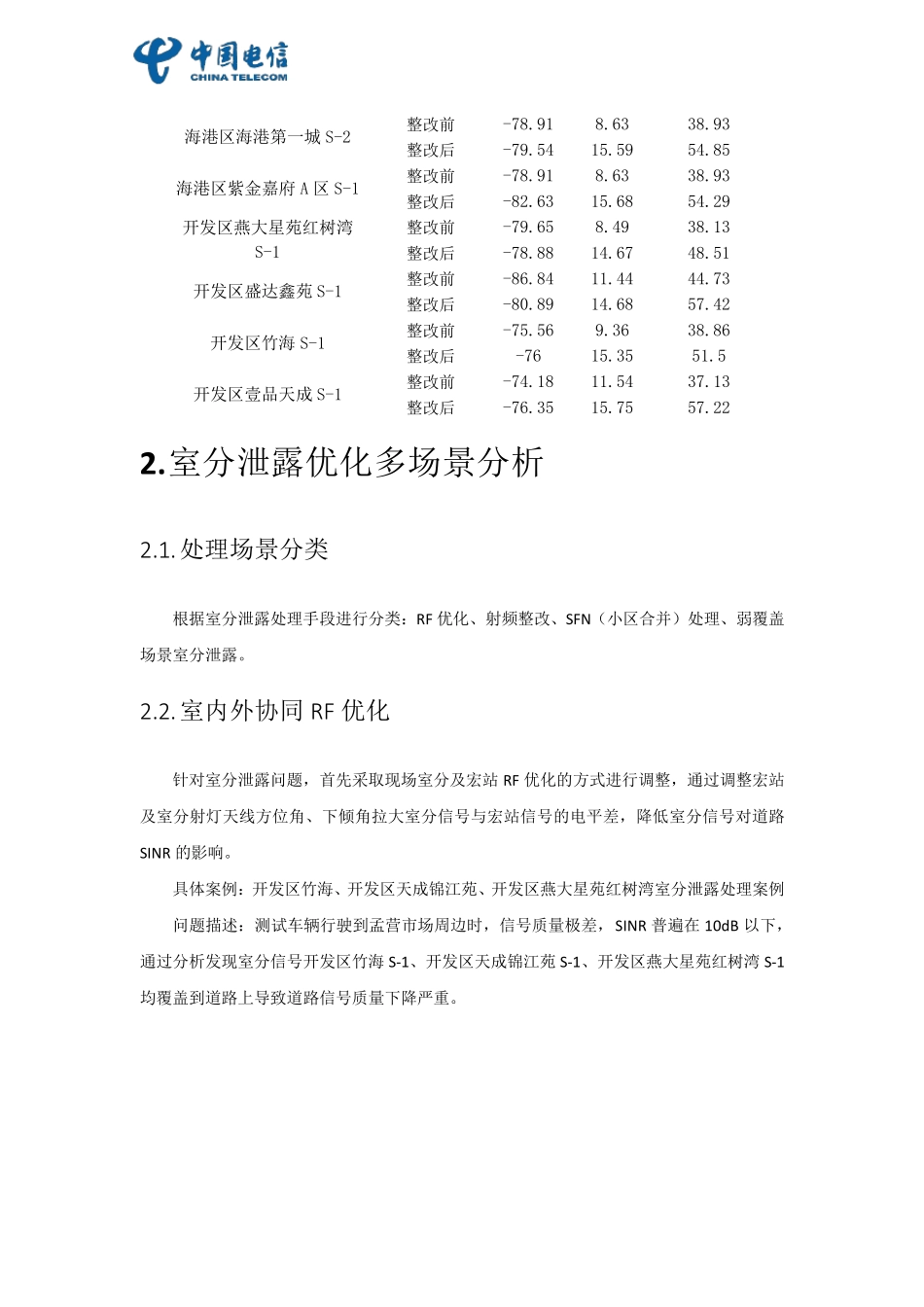 LTE室分泄露处理案例总结_第3页