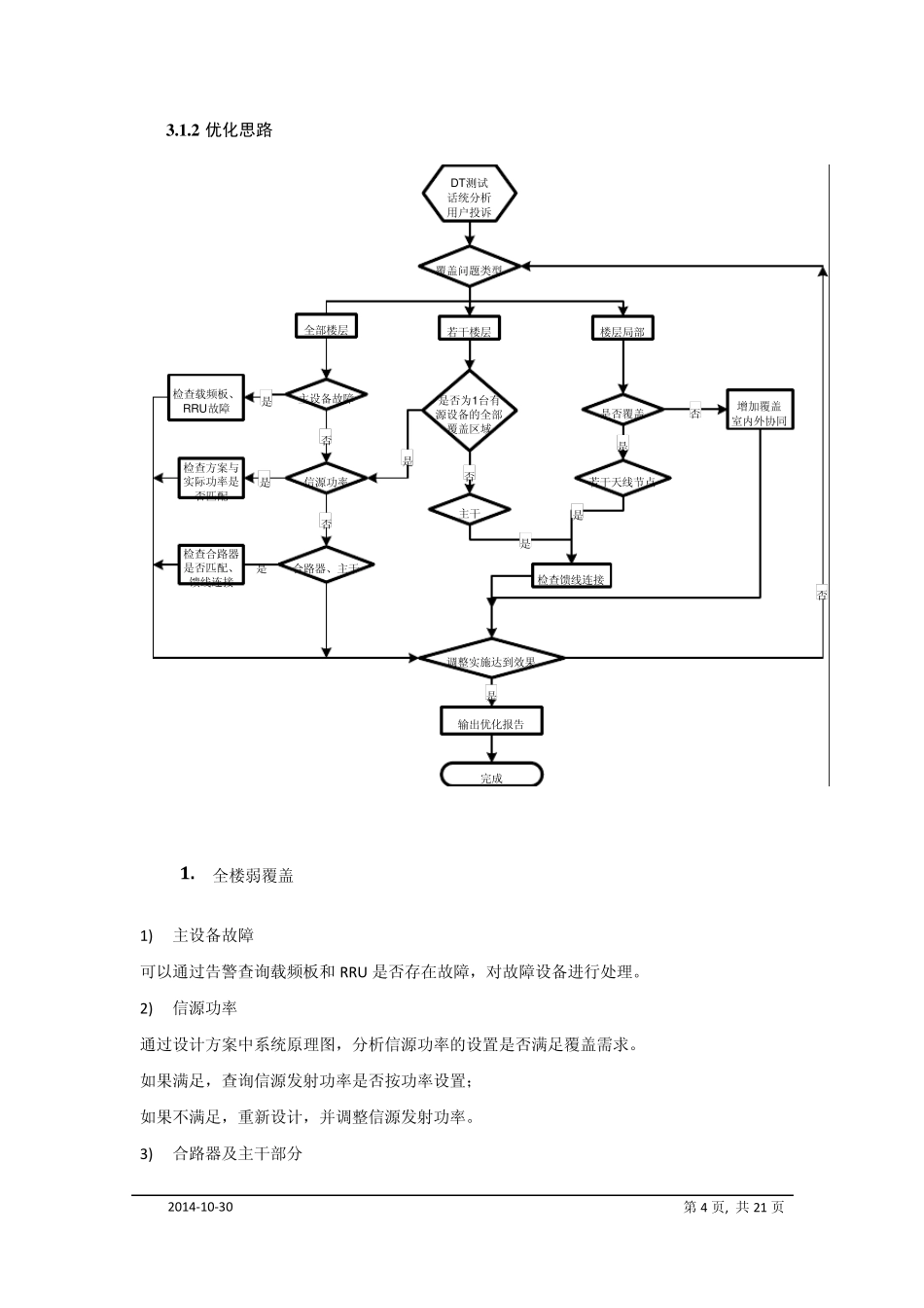 LTE室分覆盖及速率优化指导书v0.1_第3页