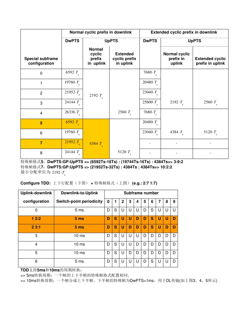 LTE帧结构和协议_第2页