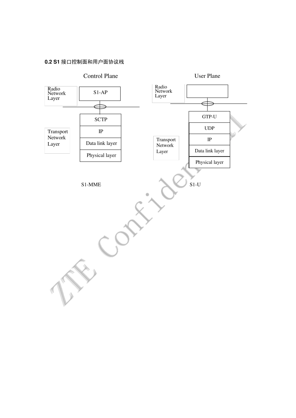 LTE常见信令流程总结_第3页