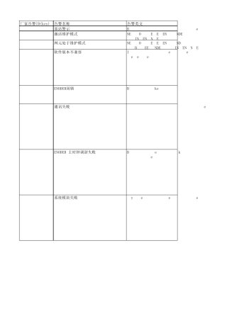 LTE常见告警表非常实用