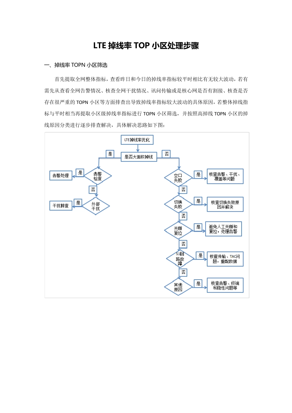 LTE掉线TOP小区处理_第1页