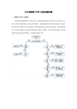 LTE掉线TOP小区处理