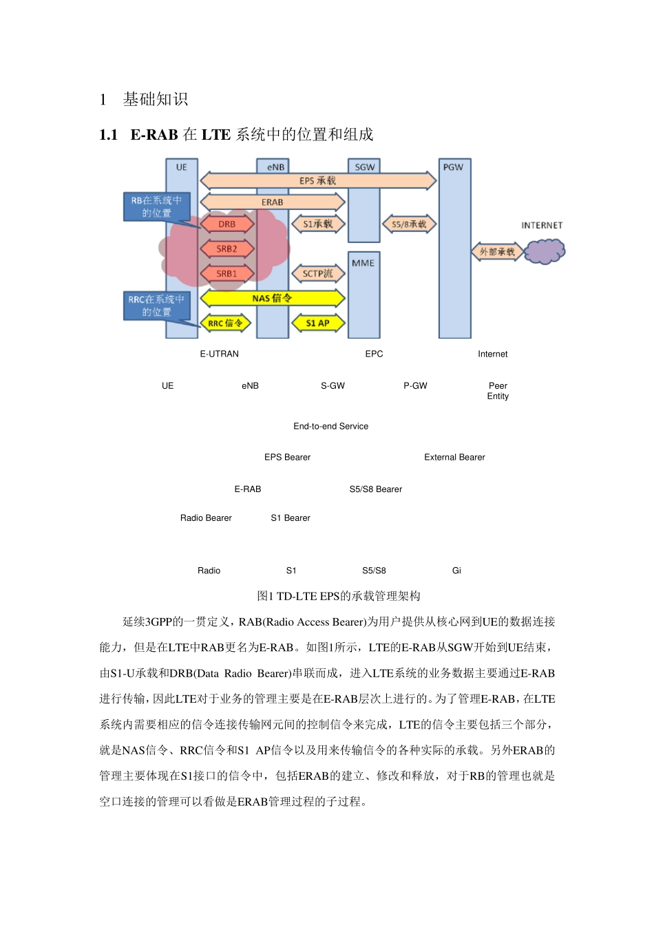 LTE接口与承载相关基础知识_第1页