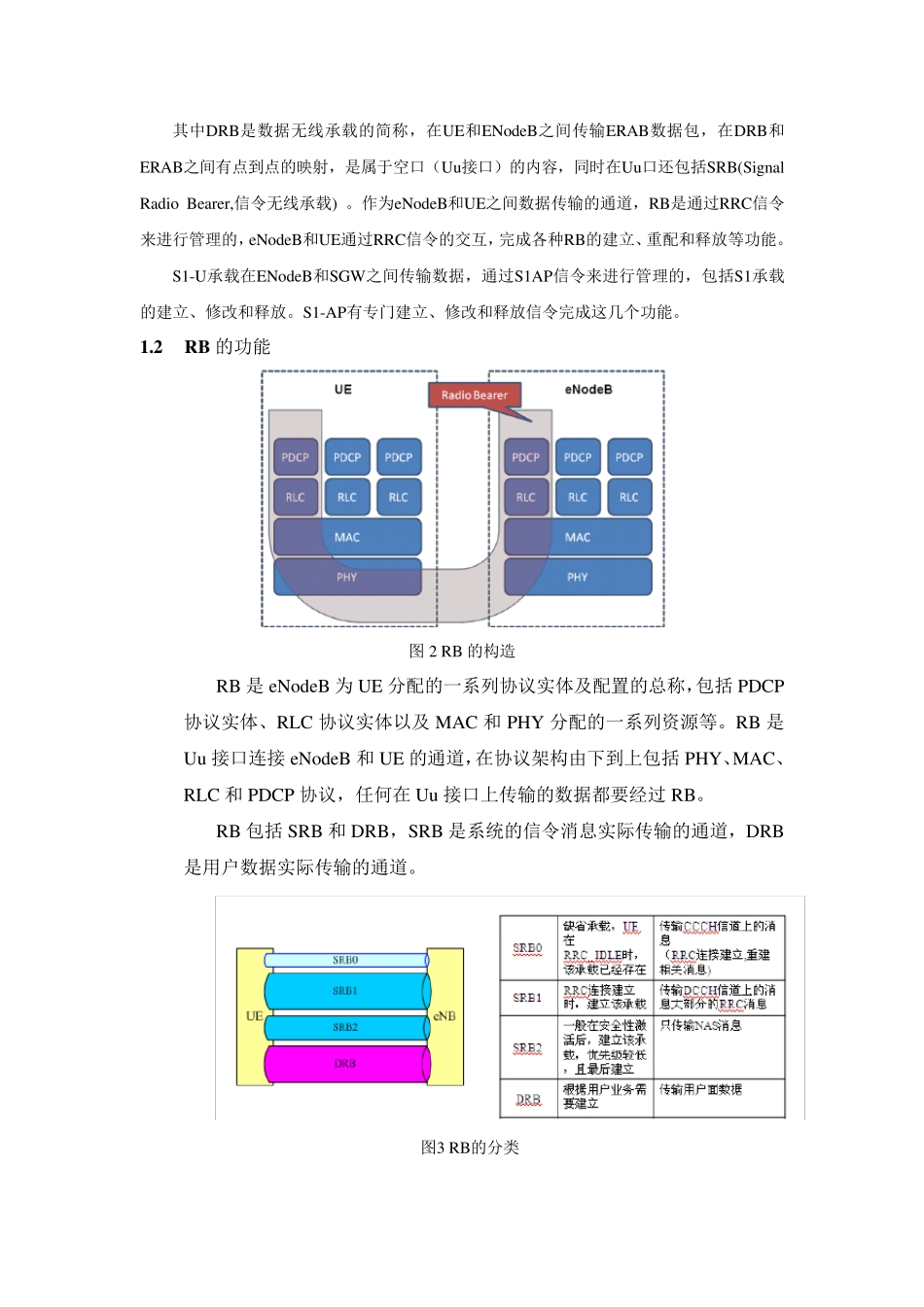 LTE接口与承载相关基础知识_第2页
