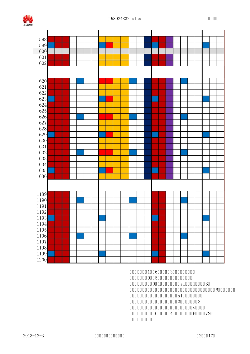 lte数据帧结构图_第2页