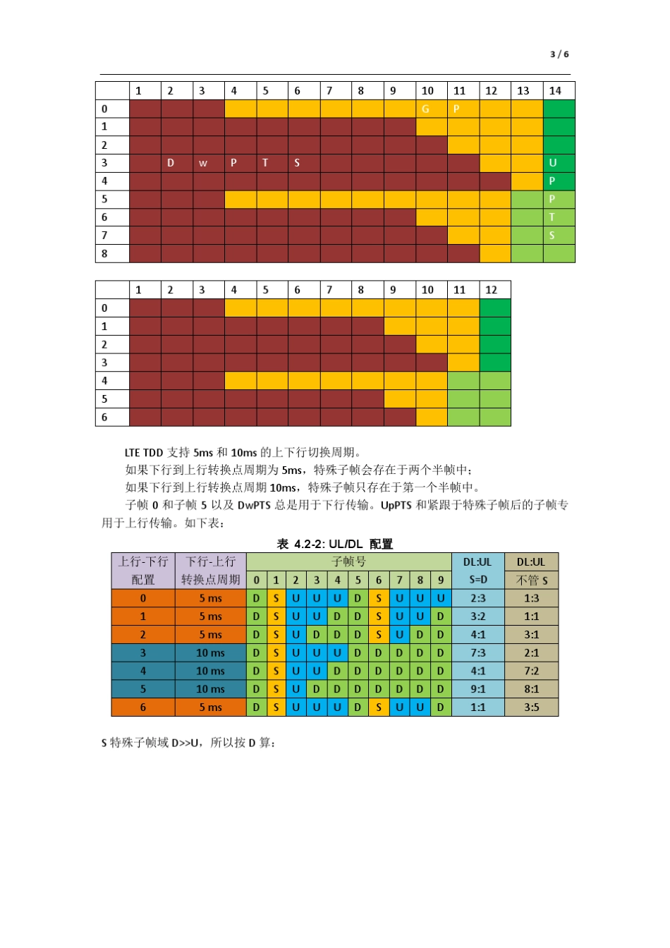 LTE最大速率计算_第3页