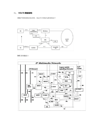 LTE架构及各个接口和协议类型