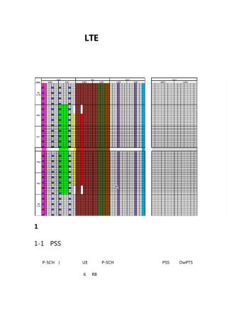 LTE每天学习总结—TDDLTE帧结构详解