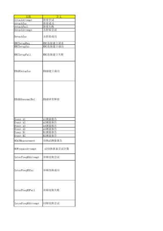 LTE测试信令说明
